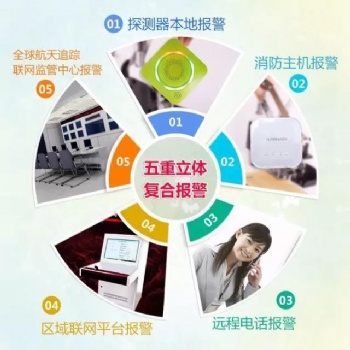 無線消防火災自動報警系統火災探測器消防廠家各大工程商推薦