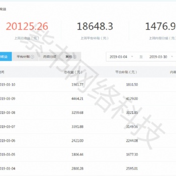 河南鄭州專業(yè)自媒體培訓(xùn)包學(xué)會可考察