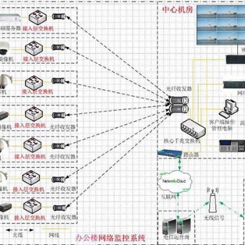 鄭州弱電系統(tǒng)施工報價