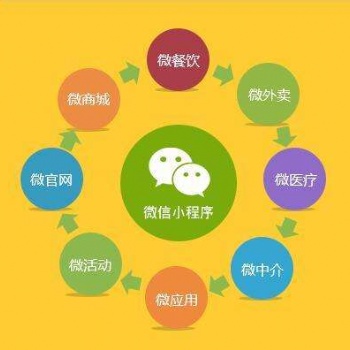 微信小程序廣告有沒有效果，微信小程序推廣效果如何