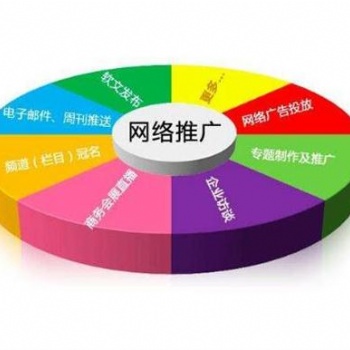 專業(yè)網(wǎng)絡(luò)推廣，有需要的聯(lián)系我