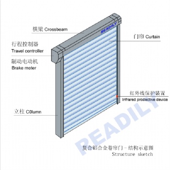 上海薩都奇電動卷簾門。上海電動卷簾門廠家，卷簾門批發