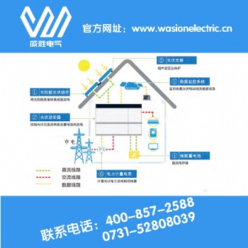 新能源戶用供電系統，只選威勝電氣