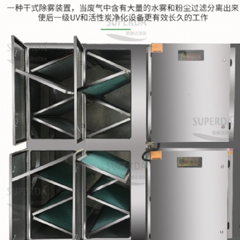 溫州橡膠制品廠廢氣臭氣異味治理環(huán)保成套設(shè)備