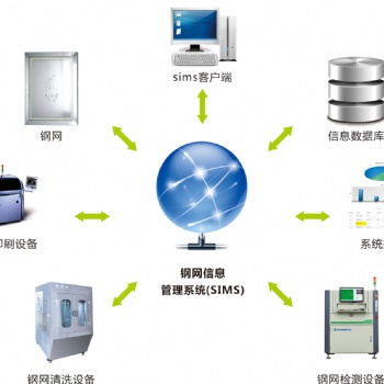索恩達(dá)鋼網(wǎng)信息管理系統(tǒng)，實(shí)現(xiàn)鋼網(wǎng)記錄無紙化