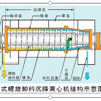 洗沙泥漿脫水設(shè)備廠(chǎng)家