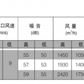美豪風(fēng)幕機工業(yè)型水暖離心