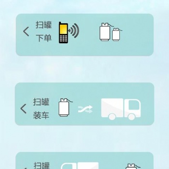 杭州領(lǐng)悟罐裝液化氣管理系統(tǒng)V.2.2