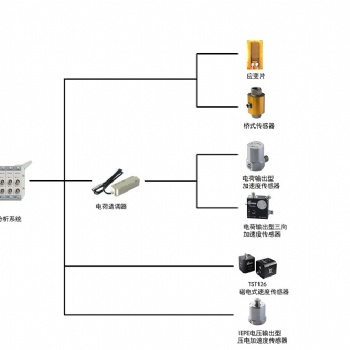 TZT5910N隔離型超動(dòng)態(tài)信號(hào)測(cè)試分析系統(tǒng)