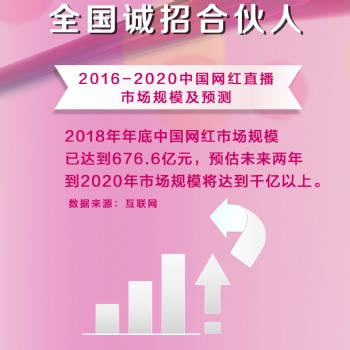 北京網紅直播招商代理加盟