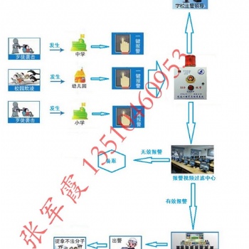 校園一鍵式報警系統(tǒng)，幼兒園一鍵報警系統(tǒng)