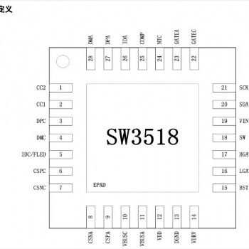 智融SW3518全協議快充芯片，支持A+C口任意口快充輸出過QC3.0、PD3.0、VOOC認證車充