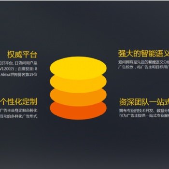 問答類營銷模式效果好不好，二類電商運營推廣，成都萍聚