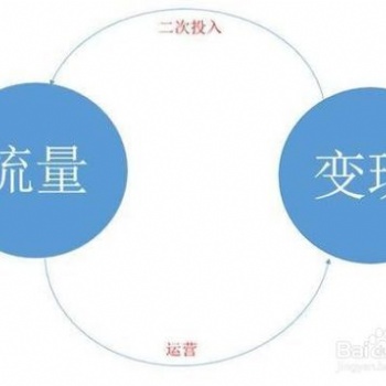 公司轉(zhuǎn)型想做自媒體短視頻不知從何入門看過來