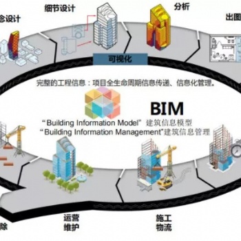 BIM在幕墻設(shè)計的應(yīng)用