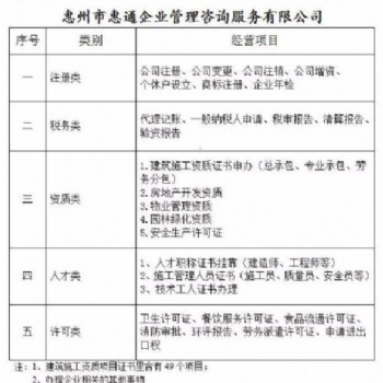 工商營業(yè)執(zhí)照+建筑企業(yè)資質(zhì)證書