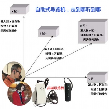 景區(qū)博物館無人講解器，電子自助導覽機_北京奧曼迪導覽