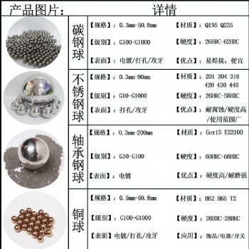 不銹鋼實心鋼珠-材質(zhì)201,304,316,0.35-10碳鋼鋼珠