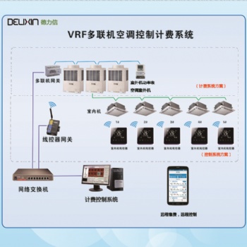 T6500氟機(jī)中央空調(diào)分戶計費(fèi)系統(tǒng)