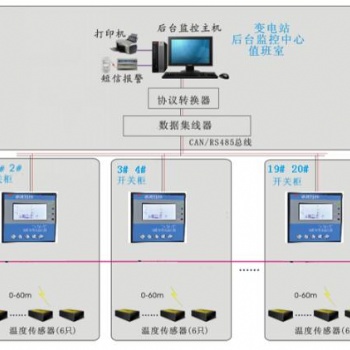 泰恩科技 變電站高壓電力無線測(cè)溫方案