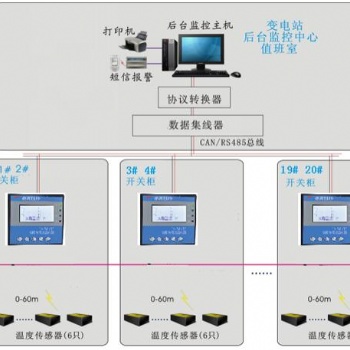 泰恩科技礦廠電力無線測溫實時在線監(jiān)測