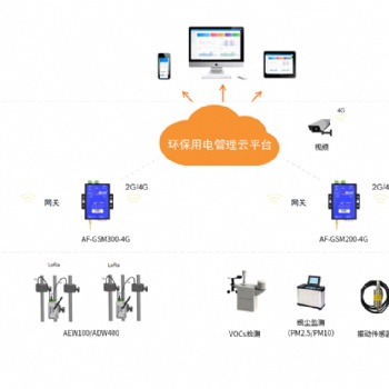 環(huán)保用電監(jiān)測(cè)平臺(tái)實(shí)時(shí)監(jiān)測(cè)在線監(jiān)控不間斷監(jiān)測(cè)