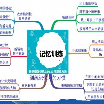 投資潛能教育，政策幫扶讓您輕資產(chǎn)投入收獲高利潤(rùn)