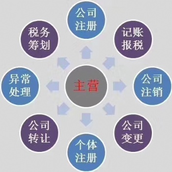 上海崇明區(qū)公司注冊(cè)可不到場(chǎng)注冊(cè)專業(yè)上海注冊(cè)