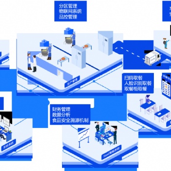 中央廚房SaaS軟件_央廚生產(chǎn)配送后臺(tái)管理系統(tǒng)_偉嵩科技學(xué)生餐訂餐小程序