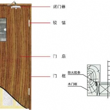 烤漆木質(zhì)防火門，北京免漆木質(zhì)防火門