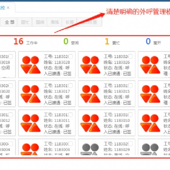 呼叫中心管理系統，電銷管理系統，網絡電話系統