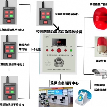 專業(yè)生產(chǎn)網(wǎng)絡報警主機-手機流量卡和網(wǎng)絡光纖傳送警情