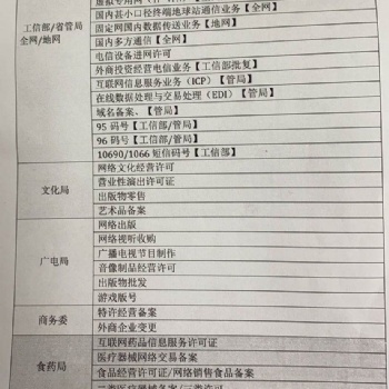 企業(yè)各種資質辦理咨詢服務