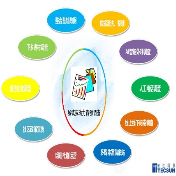 德生科技勞動(dòng)力就業(yè)信息數(shù)據(jù)采集服務(wù)讓就業(yè)服務(wù)更精準(zhǔn)