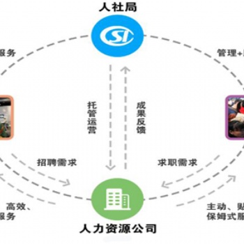 論加強(qiáng)人力資源市場信息化建設(shè)的必要性
