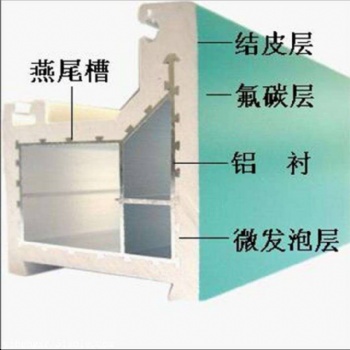 鋁塑復(fù)合門窗與其他門窗對(duì)比的優(yōu)點(diǎn)