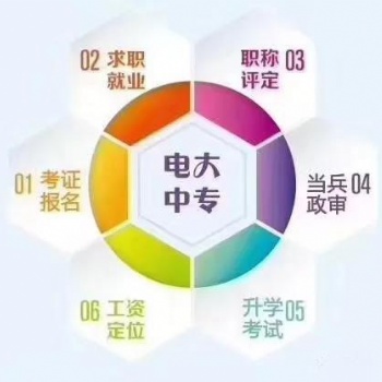 中央廣播電視中等專業學校招生簡章