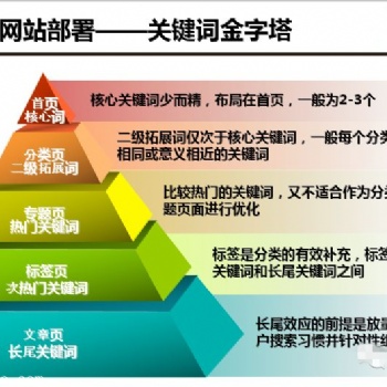 找網絡公司做網站搜索引擎**頁優化排名推廣注意的問題