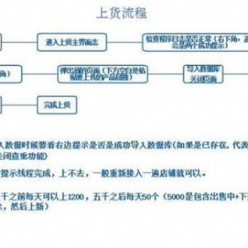 拼多多小象軟件全國招商，爆款采集精細化店群