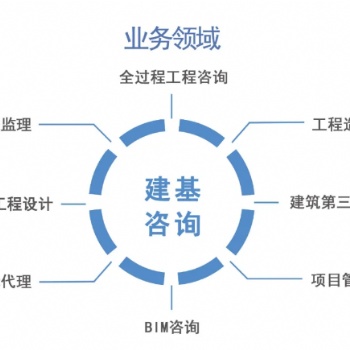 電力工程監(jiān)理公司提供電力工程咨詢服務(wù)