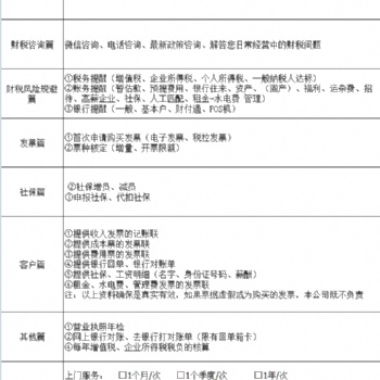服務(wù)廣西全區(qū)工商注冊、報稅記賬、公司注銷-變更