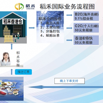 香港倉：提供專業(yè)的跨境電商物流解決方案