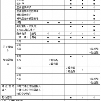 智能電動機保護器 過載、斷相、不平衡、欠載、接地/漏電、堵轉等保護