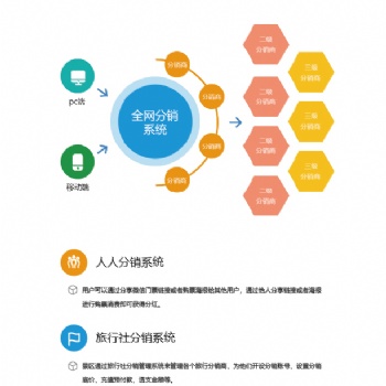 智慧景區(qū)智慧旅游規(guī)劃運營景區(qū)分銷系統(tǒng)OTA分銷系統(tǒng)