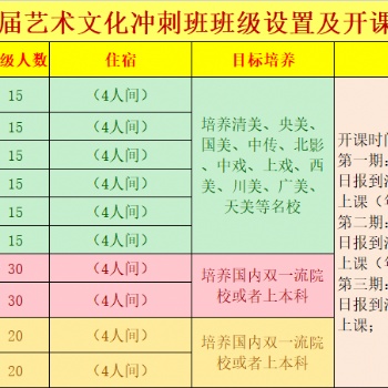 藝考生基礎弱就選日語高考