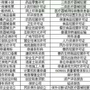 青島各區(qū)市辦理二類**器械經(jīng)營(yíng)備案證服務(wù)