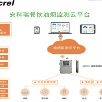 河北油煙在線監測平臺廠家-在線監測