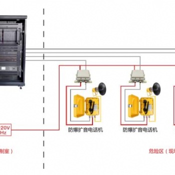 安裝批發(fā)寧夏煤礦調(diào)度機，數(shù)字電話調(diào)度機維修更換，電話光端機銷售
