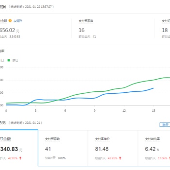 拼多多無貨源低成本創業項目，人人可復制，幾千凈利潤
