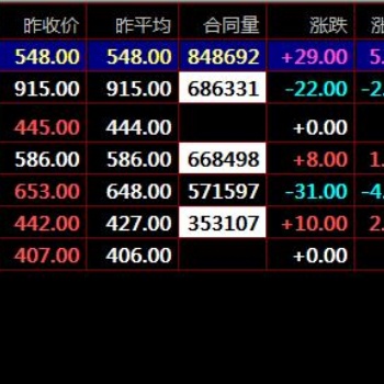 盛通四方大宗商品現貨電子盤交易中幾種交易模式介紹